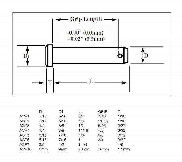 Clevis Pins m8 x 40 (10) - 