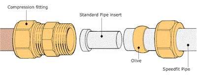 schematic of brass olive installation